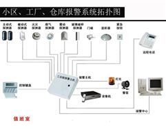 安全防护