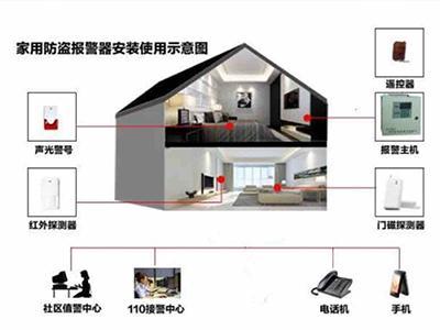 校园防盗报警系统